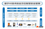 多终端协同 全场景覆盖 程象构建一体化工